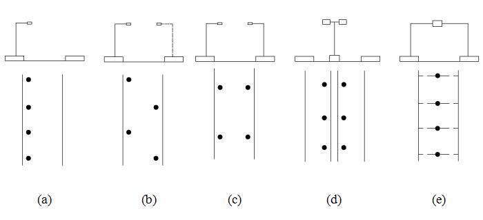 常规道路照明午夜宅男在线观看灯具布置的五种基本方式示意图