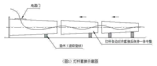 宅男视频污污杆体插接方式示意图