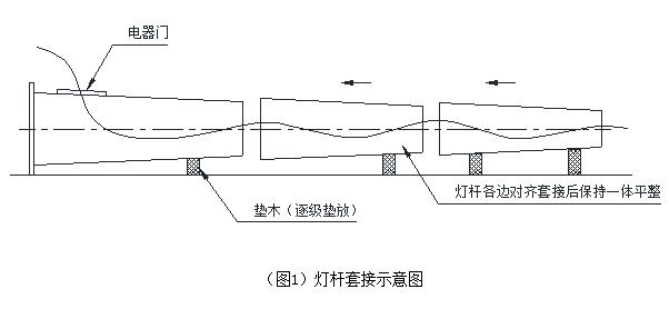 广场自动升降宅男视频污污杆体安装套接示意图